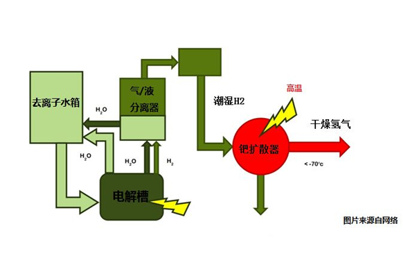 變壓吸附凈化系統(tǒng)